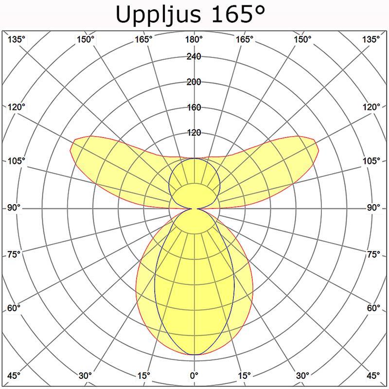 Unikt uppljus i nya Hover 165°