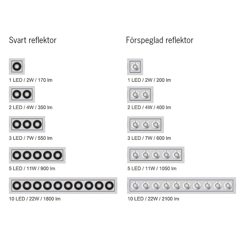 Fusion linjär spotlight