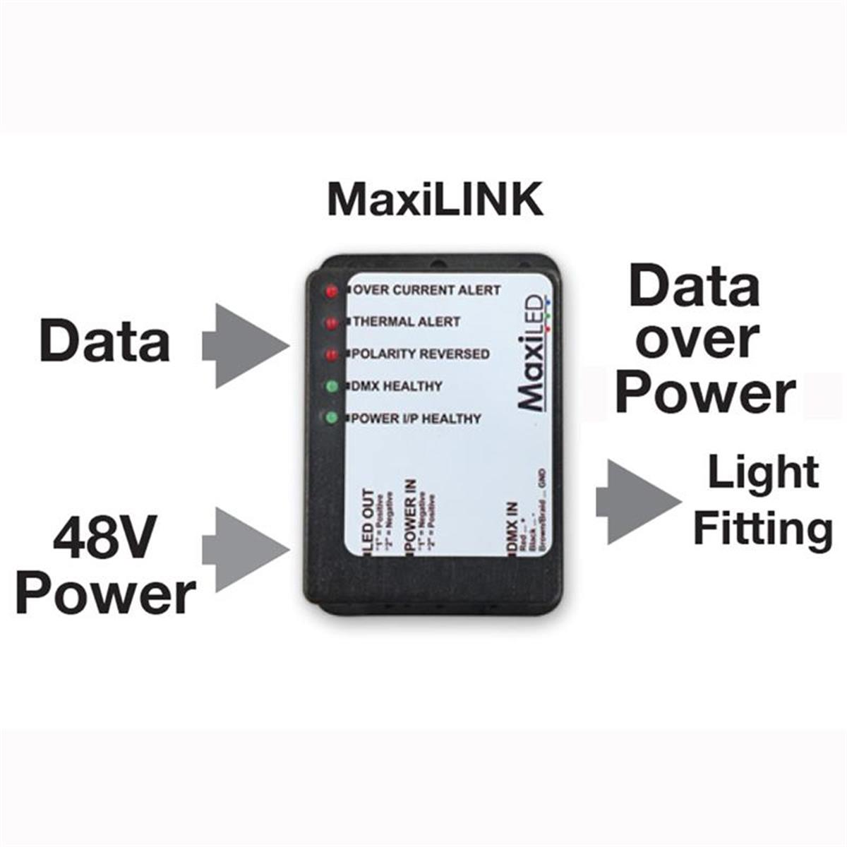 MaxiLINK kontrollenhet för DMX RGBW - Produktbild