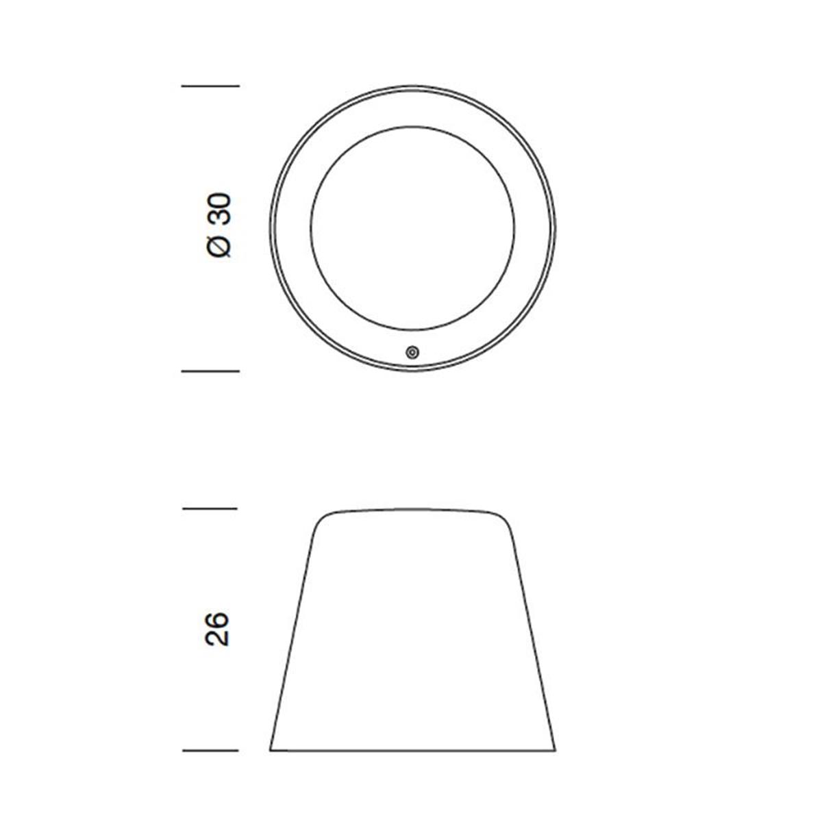 Tumbler - Ljusdiagram